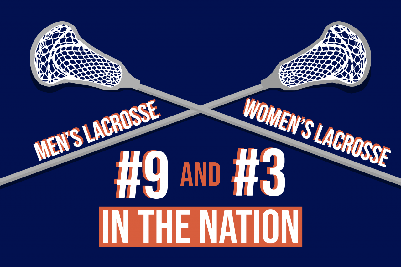 football and basketball, did you know Syracuse is a lacrosse school?