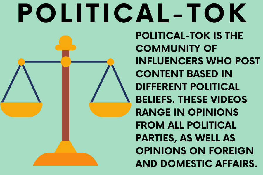 Political-Tok Graphic