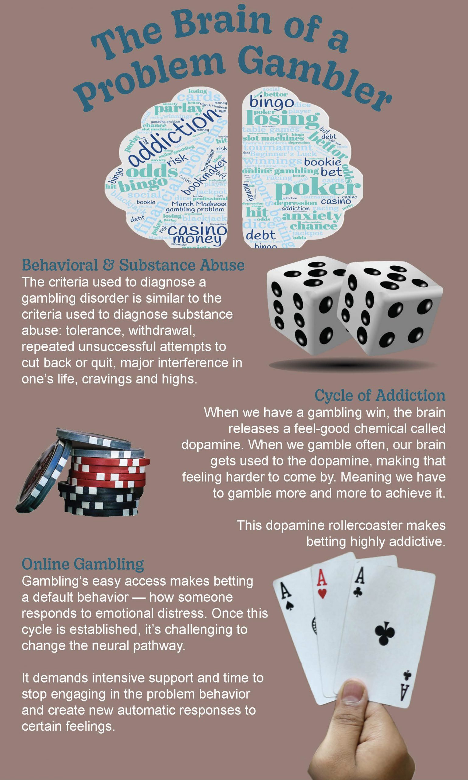 Infographic: The Brain of a Problem Gambler