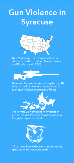 NY state gun laws prevented potential shooting at SU | The NewsHouse